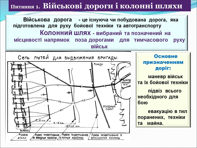 Військова  дорога    - це існуюча чи побудована  дорога, 